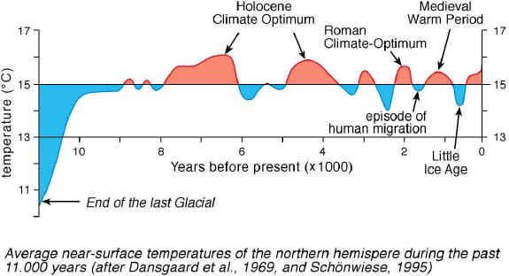 Bummer: Climate Change Provides A Lesson Of Civilization Collapse ...